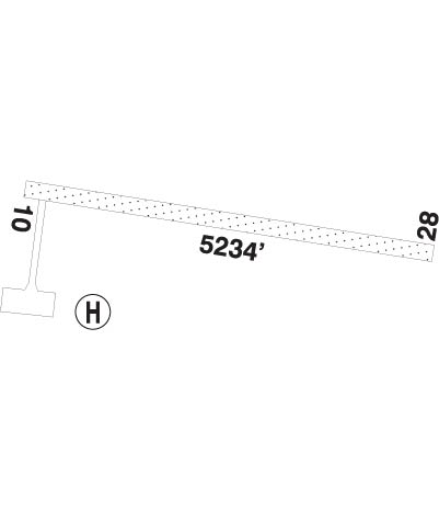 Airport Diagram of CDK2