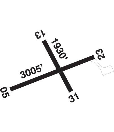 Airport Diagram of CED5