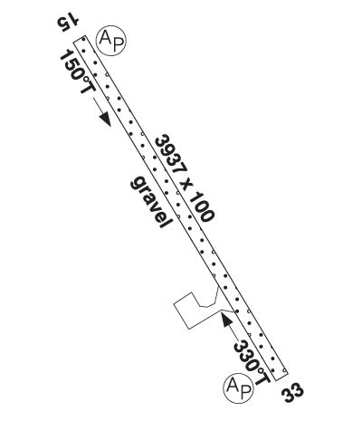 Airport Diagram of CYXN