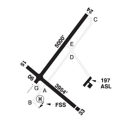 Airport Diagram of CYYY