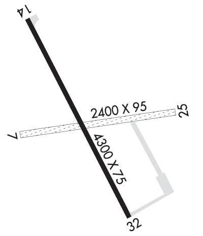 Airport Diagram of K06D