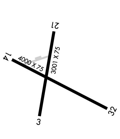 Airport Diagram of K3B1