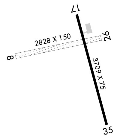Airport Diagram of K3CU