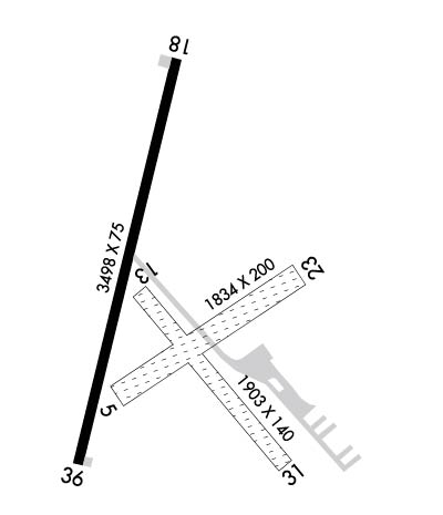 Airport Diagram of K3JC