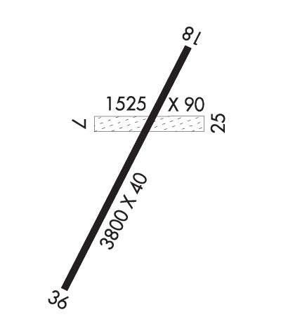Airport Diagram of K5U5