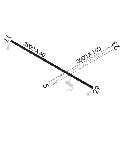Airport Diagram of K8V2