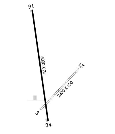 Airport Diagram of KADT