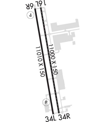 Airport Diagram of KAFW