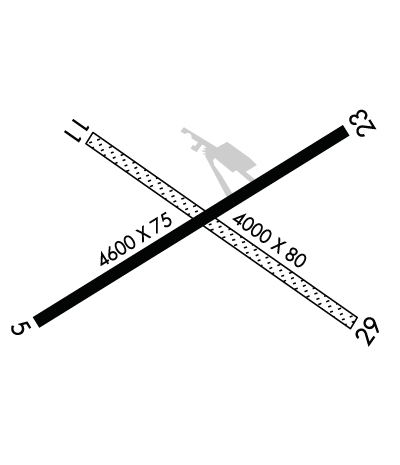 Airport Diagram of KAIB