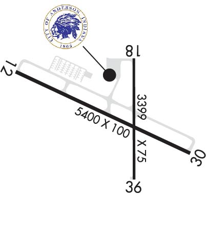 Airport Diagram of KAID