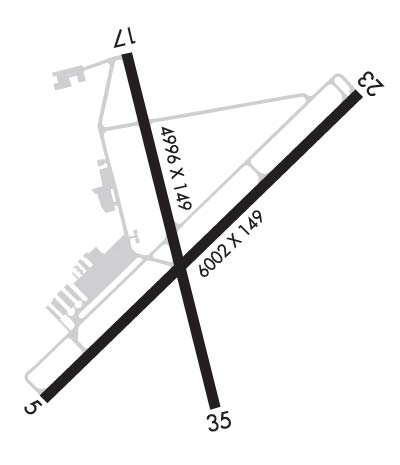 Airport Diagram of KAND