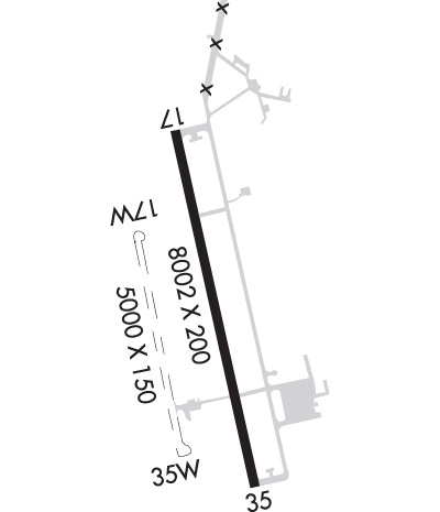 Airport Diagram of KARA