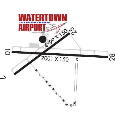 Airport Diagram of KART