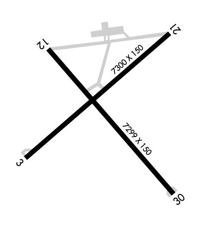 Airport Diagram of KBAM