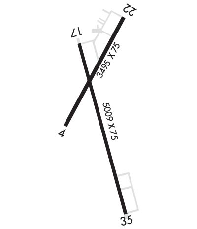 Airport Diagram of KBAX