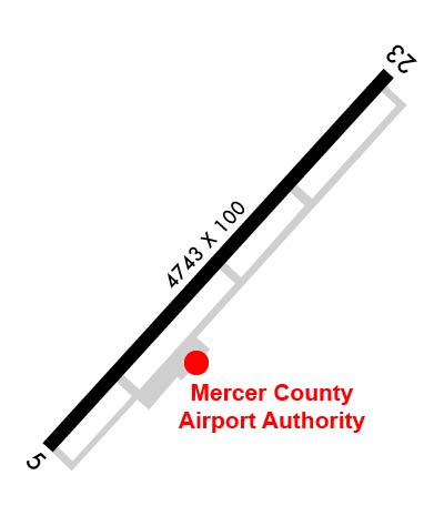 Airport Diagram of KBLF