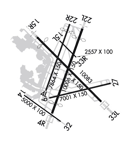 Kbos Charts