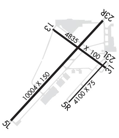 Airport Diagram of KBTL