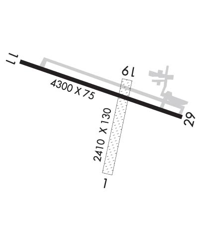 Airport Diagram of KBUU