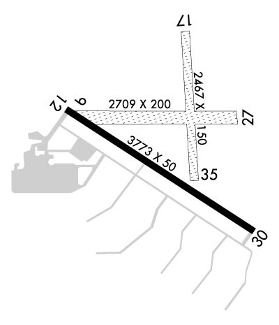 Airport Diagram of KC77