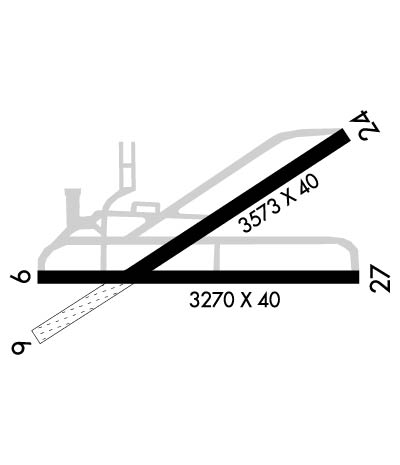 Airport Diagram of KC81