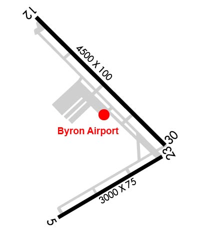Airport Diagram of KC83