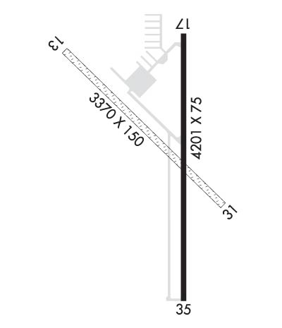 Airport Diagram of KCEK