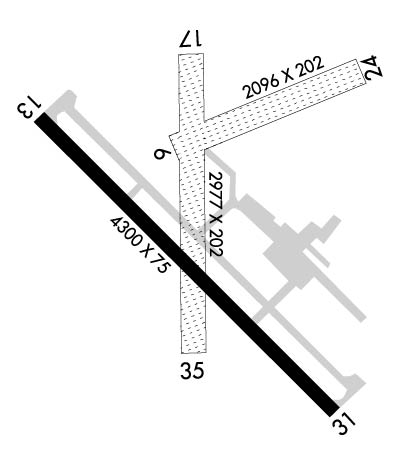 Airport Diagram of KCKN