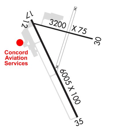 Airport Diagram of KCON