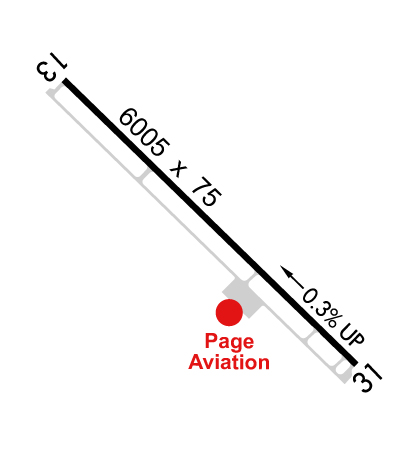 Airport Diagram of KCOT