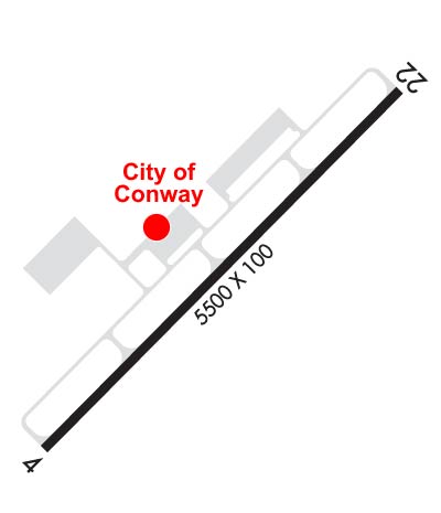 Airport Diagram of KCXW