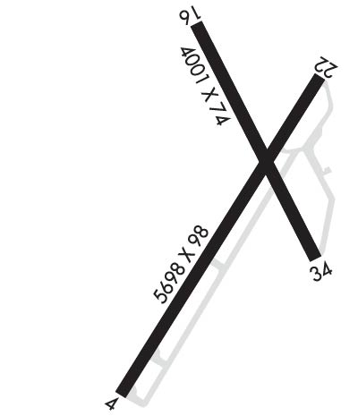 Airport Diagram of KDYR