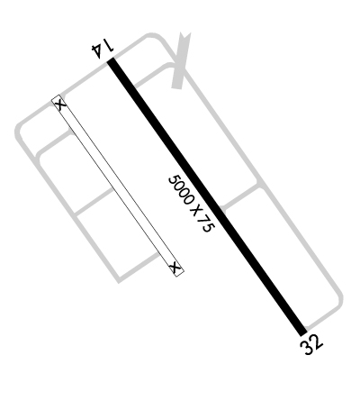 Airport Diagram of KEBG