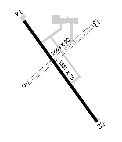 Airport Diagram of KEBS
