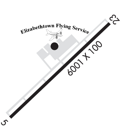 Airport Diagram of KEKX