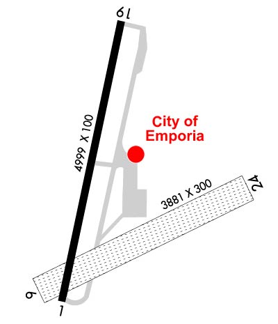Airport Diagram of KEMP