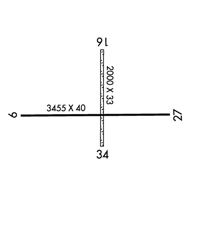 Airport Diagram of KEYQ