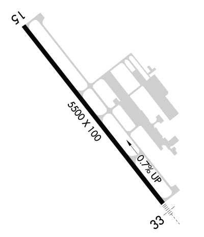 Airport Diagram of KFCI