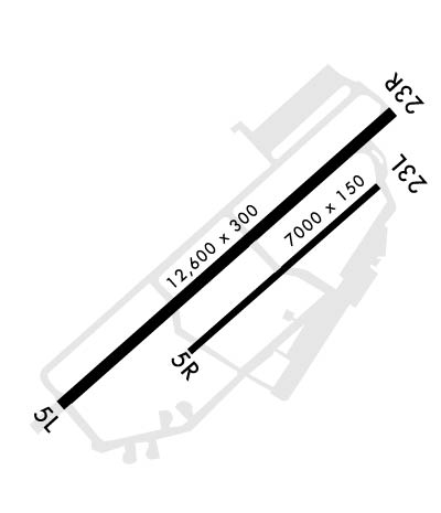 Airport Diagram of KFFO