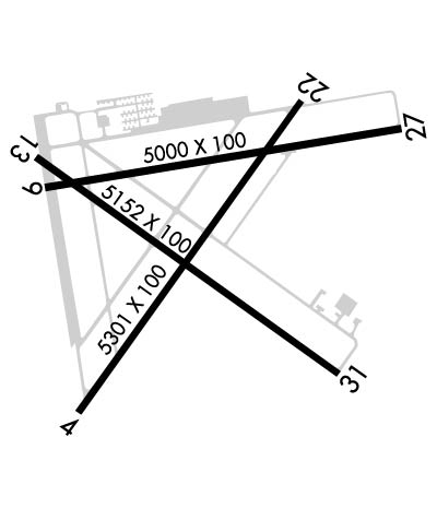 Airport Diagram of KFHB