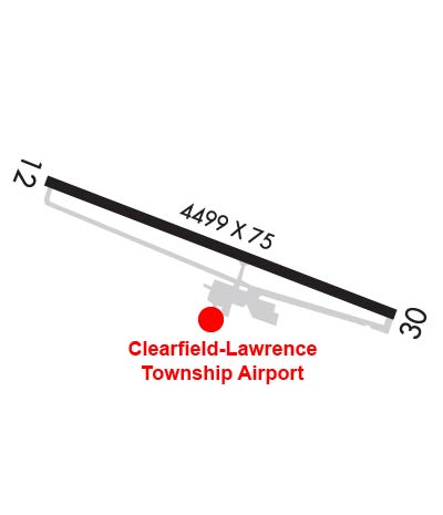 Airport Diagram of KFIG
