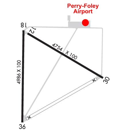 Airport Diagram of KFPY