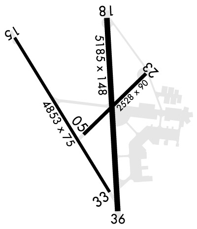 Airport Diagram of KFTK