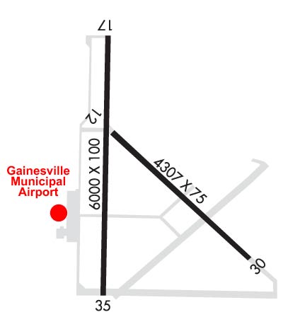 Airport Diagram of KGLE