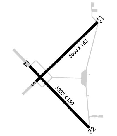 Airport Diagram of KGOV