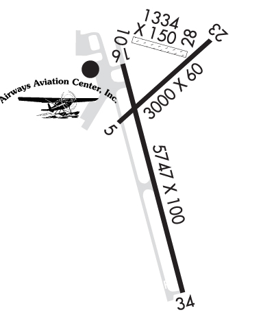 Airport Diagram of KGPZ