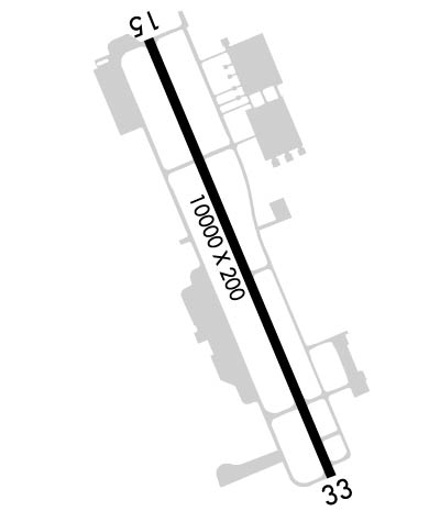 Airport Diagram of KGRK