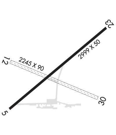 Airport Diagram of KHLM