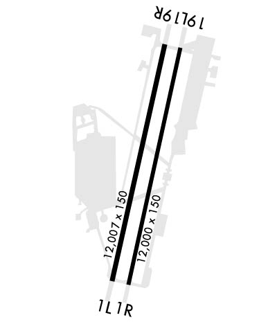 Airport Diagram of KIAB