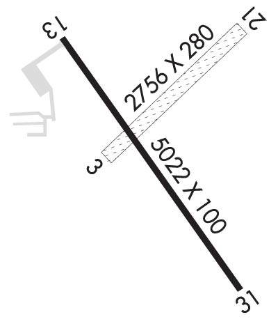 Airport Diagram of KIML